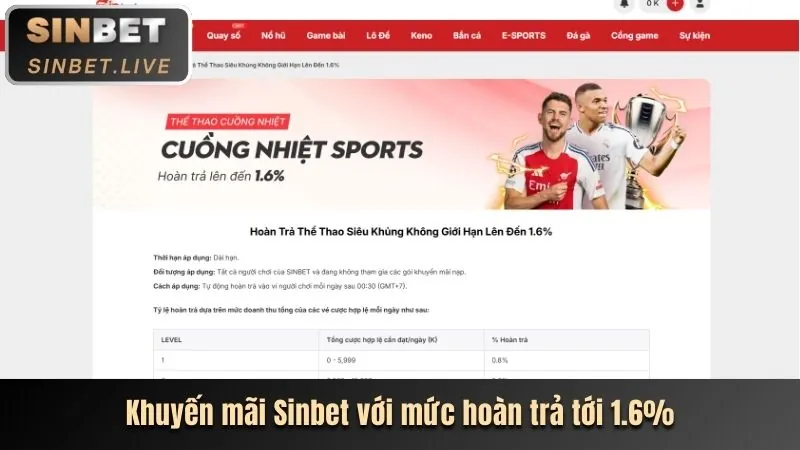 Khuyến mãi đá gà Yes8vn